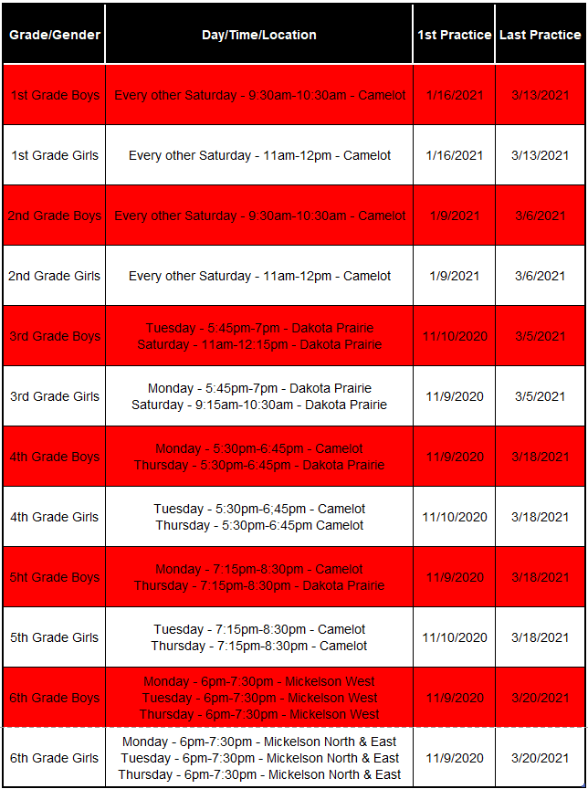 Practice Schedule by Grade Brookings Basketball Association