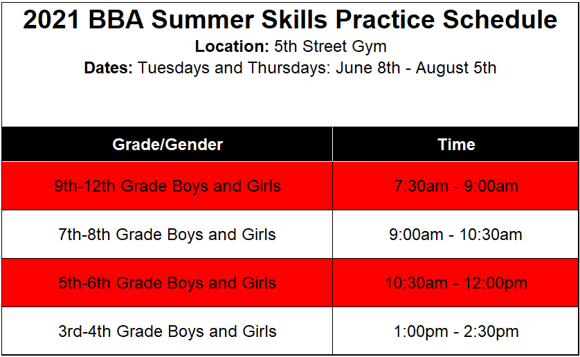 Practice Schedule by Grade Brookings Basketball Association